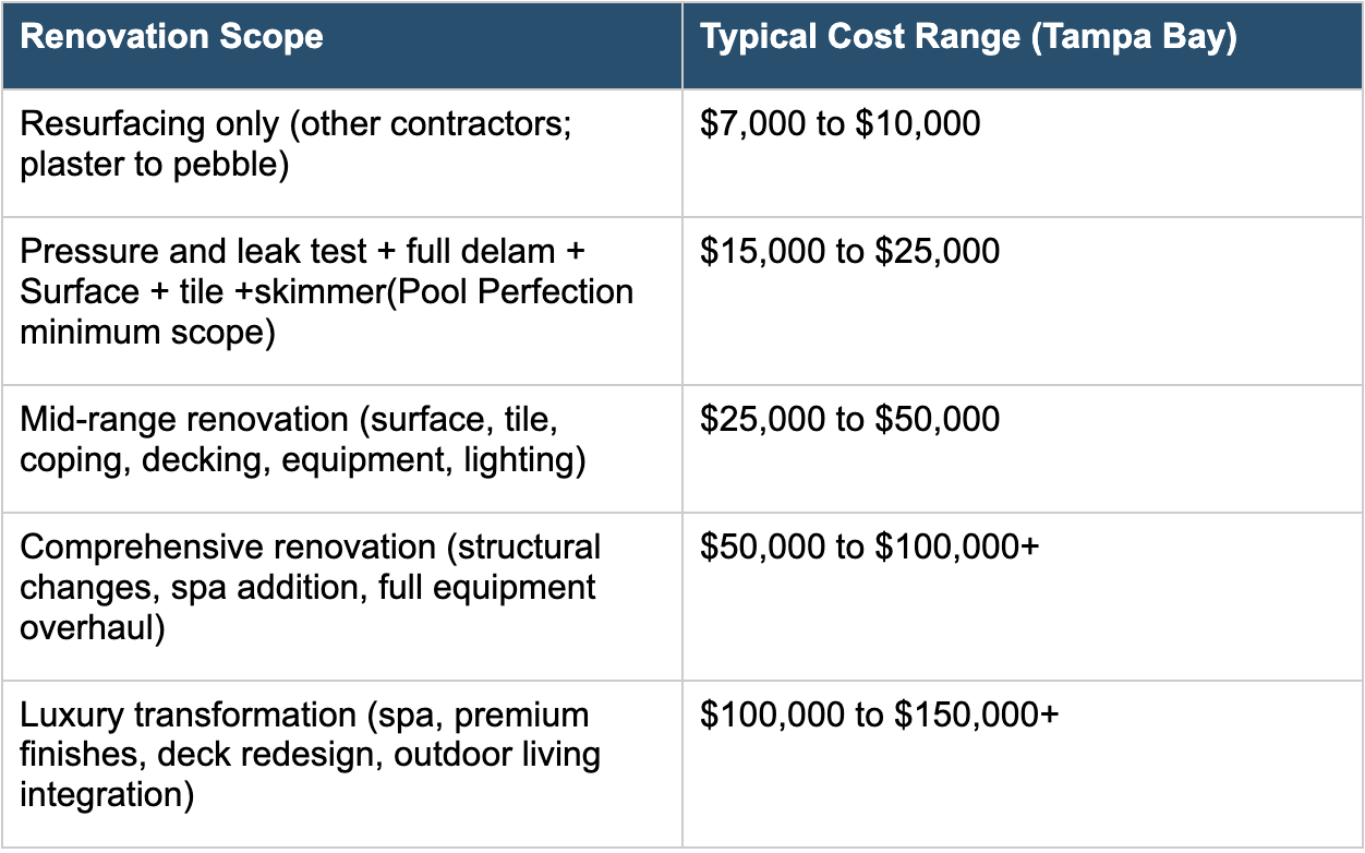 Custom swimming pool built by Pool Perfection